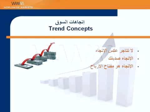 فرمول اندیکاتور شاخص حرکت جهت‌دار