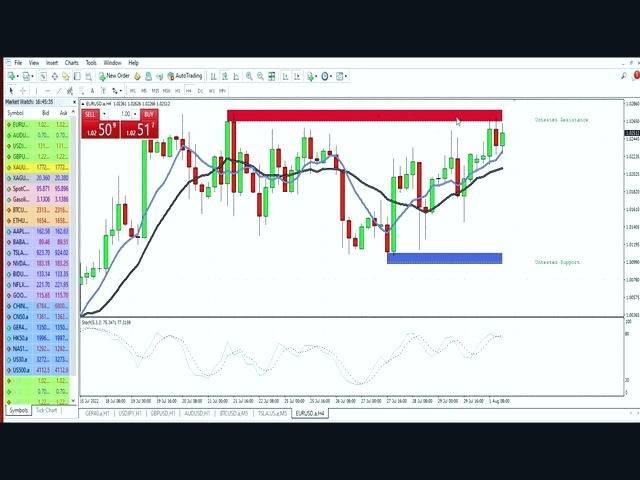 کل سرمایه بازار ارزدیجیتال