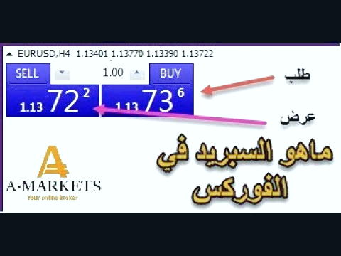 روش های سرمایه گذاری بلند مدت در ایران