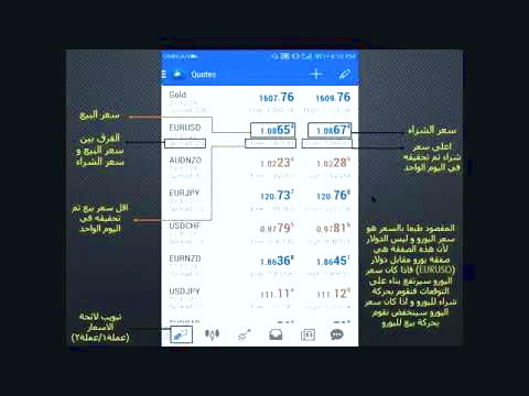 خرید دلار سودآور است؟